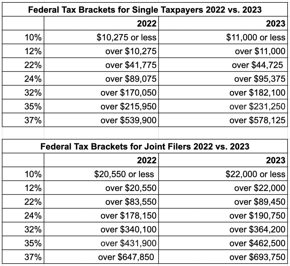 Income tax rates for October 2024