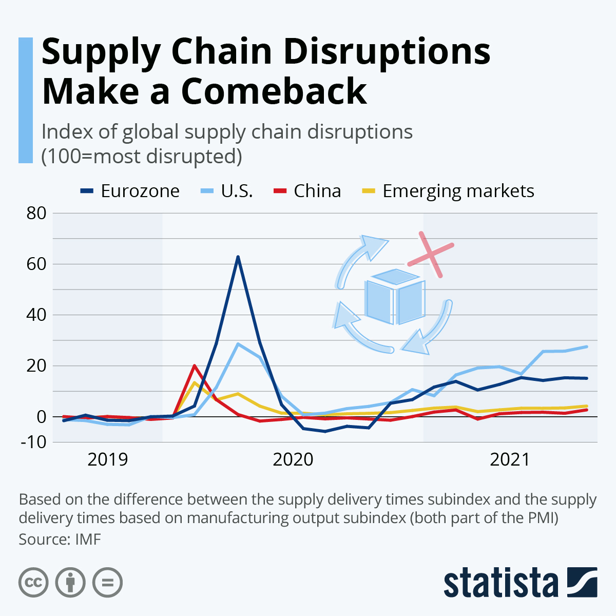 CPI and Supply Chain Disruptions in November 2024: Analyzing the Effects