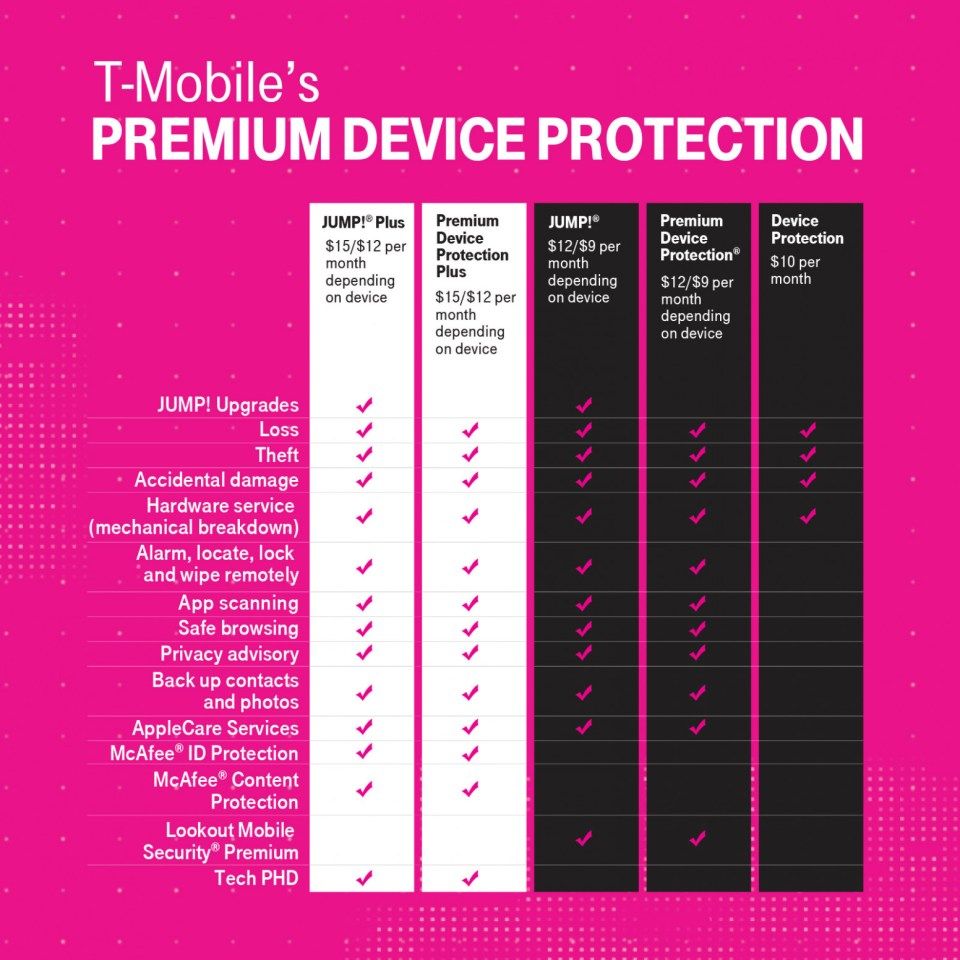 T Mobile Phone Claim