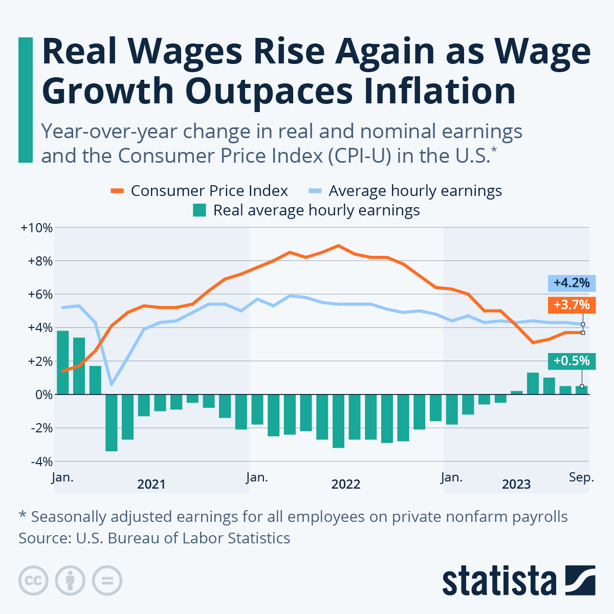 Workforce upgrading unionization political impact california care action