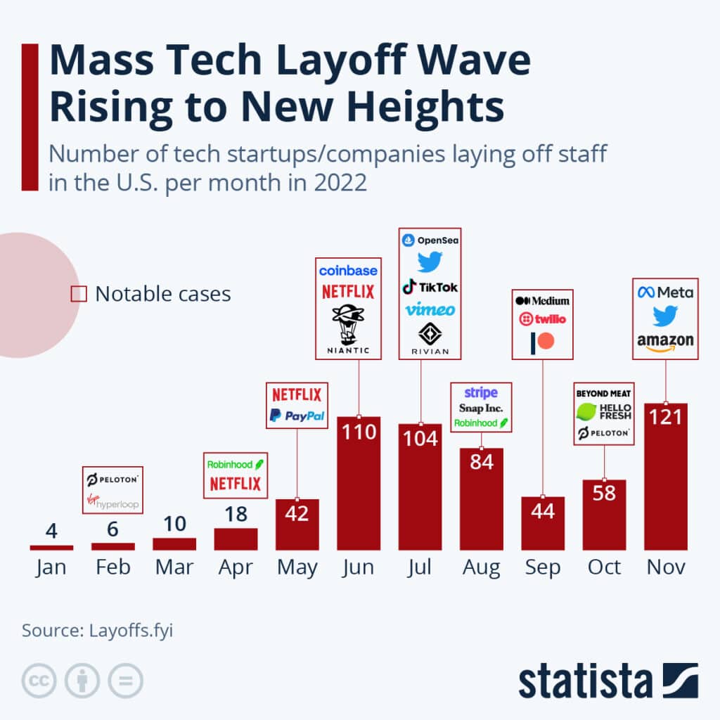 What are the biggest tech layoffs in October 2024?