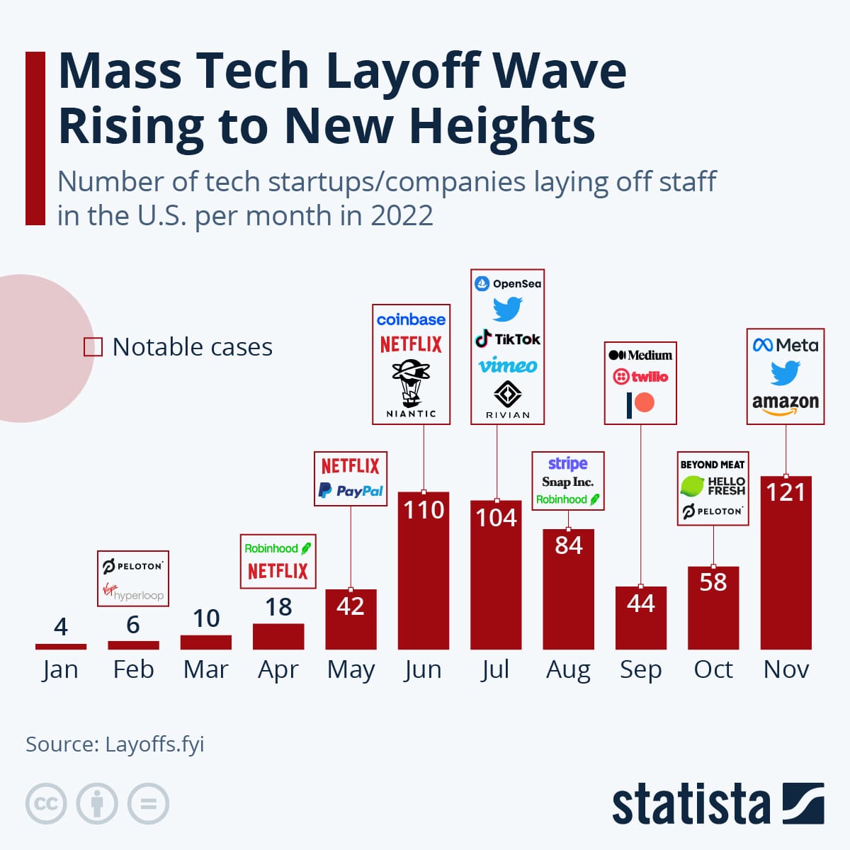 Layoffs October 2024