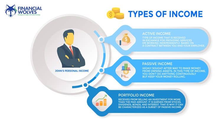 What Income is Included? Investment Income Sources and Exclusions