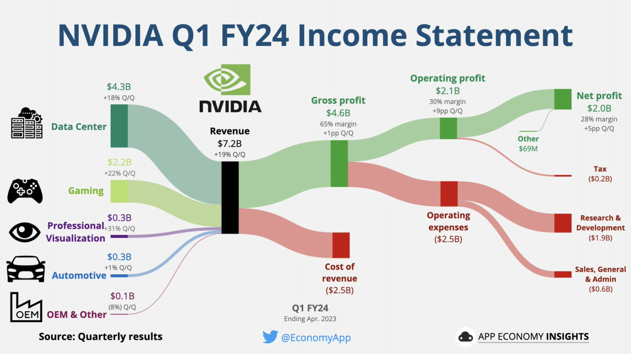 Tesla Q3 2024 guidance for Q4