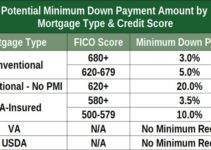 Credit Score For FHA Loan 2024: What You Need to Know