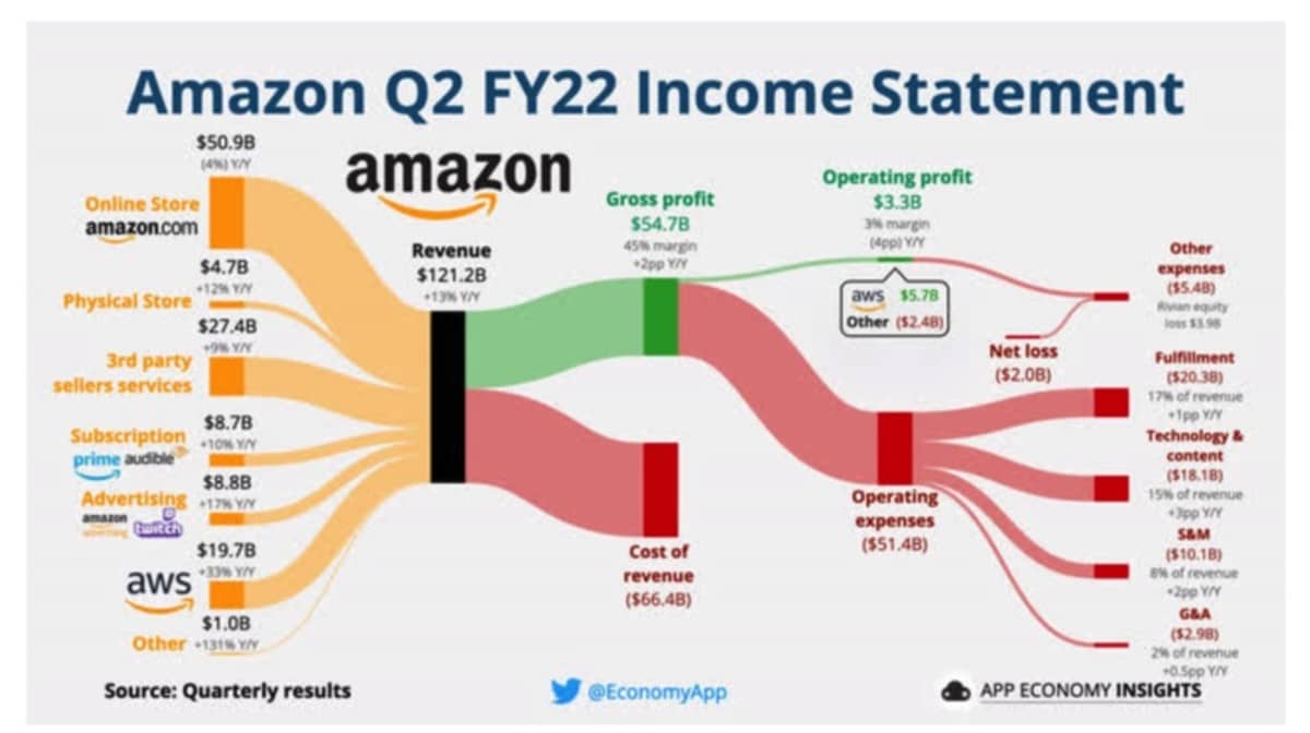 When will Amazon release earnings for October 2024