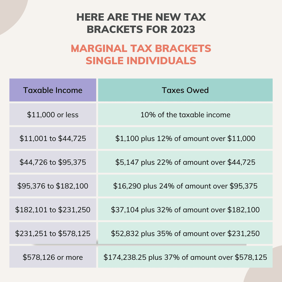 2024 federal tax brackets and standard deduction