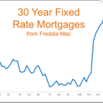 30 Year Fixed Rate 2024