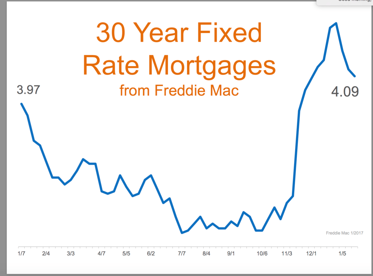 30 Year Fixed Rate 2024