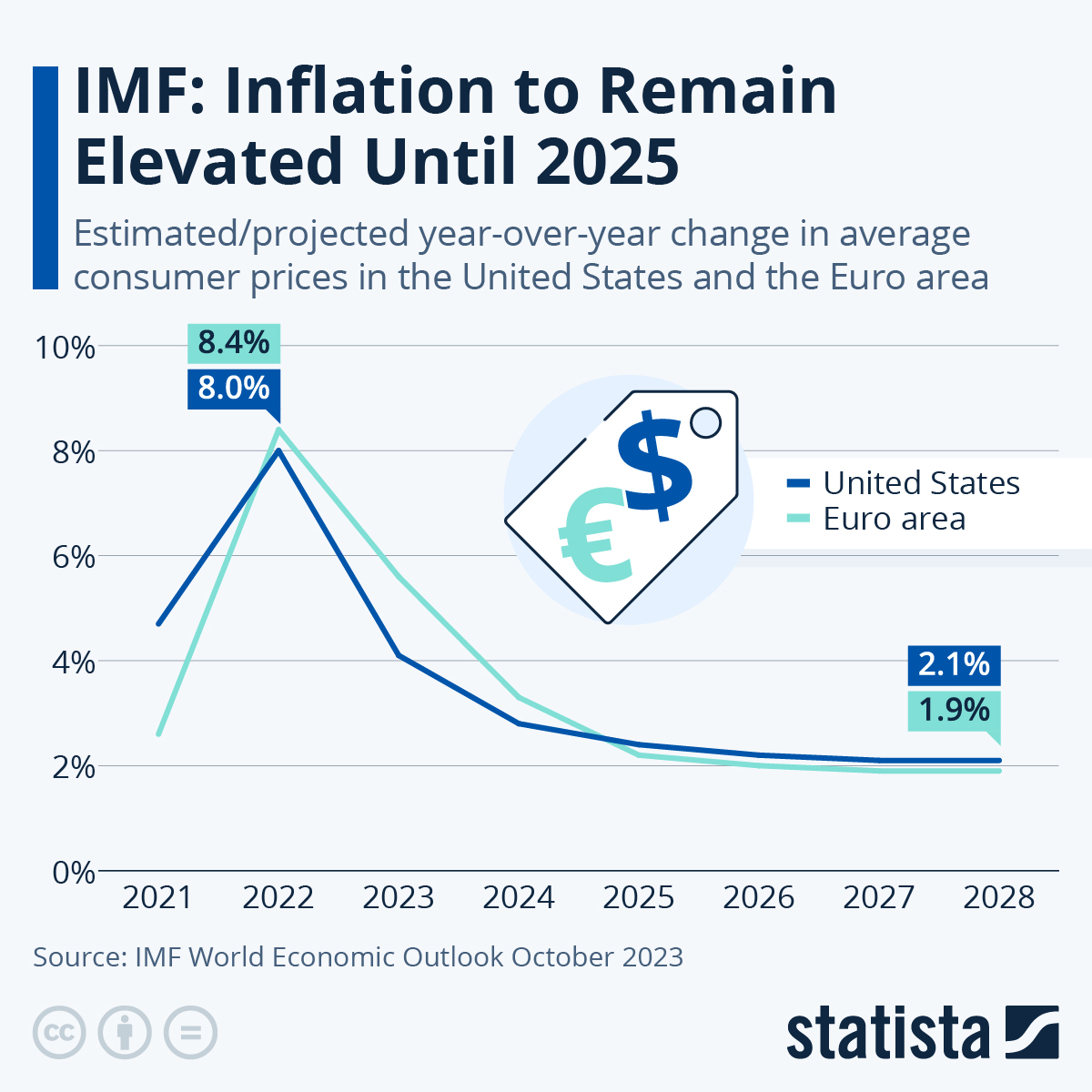 The Low Inflation Era and its Relevance to November 2024