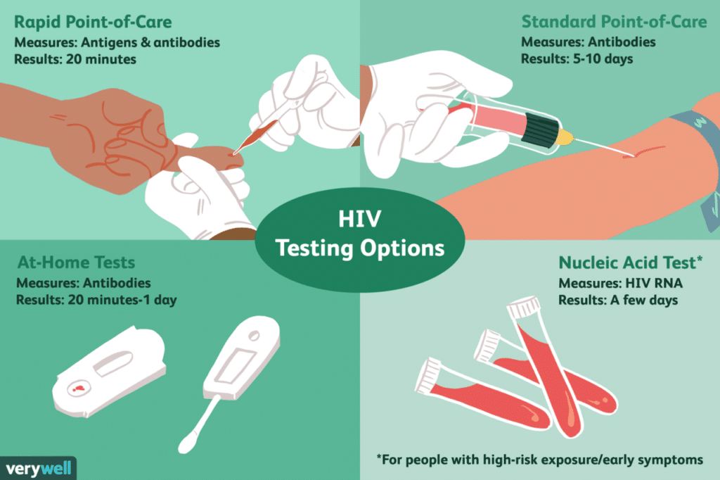 Hiv Test Locations Near Me