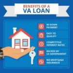 Best Va Home Loan 2024