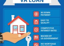 Best VA Home Loan 2024: Your Guide to Affordable Homeownership