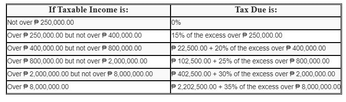 Annuity Is Taxable Or Not 2024