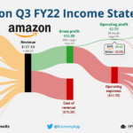 Amazon Q3 Earnings October 2024