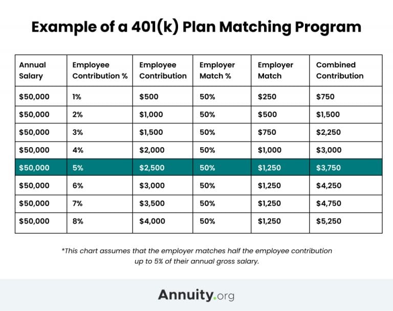 401k Limits 2024