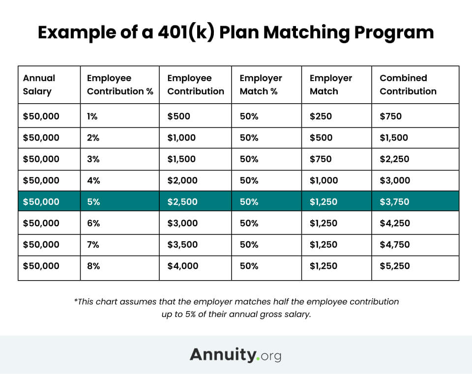 401k contribution limits 2024 for different income levels