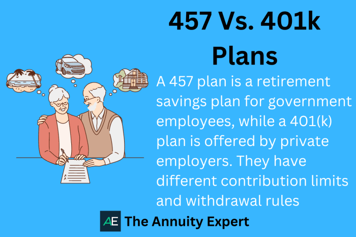 457 B Variable Annuity 2024