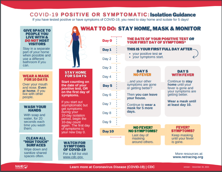 CDC Covid Guidelines for Children and Families in October 2024