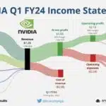 GM 3rd Quarter 2024 Earnings: Analyst Reactions