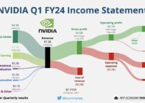 Best Individual Health Insurance 2024: A Comprehensive Guide