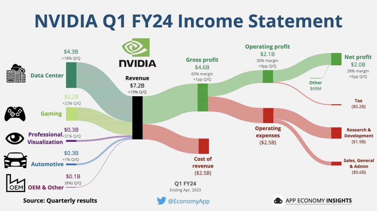 GM 3rd Quarter 2024 Earnings: Analyst Reactions