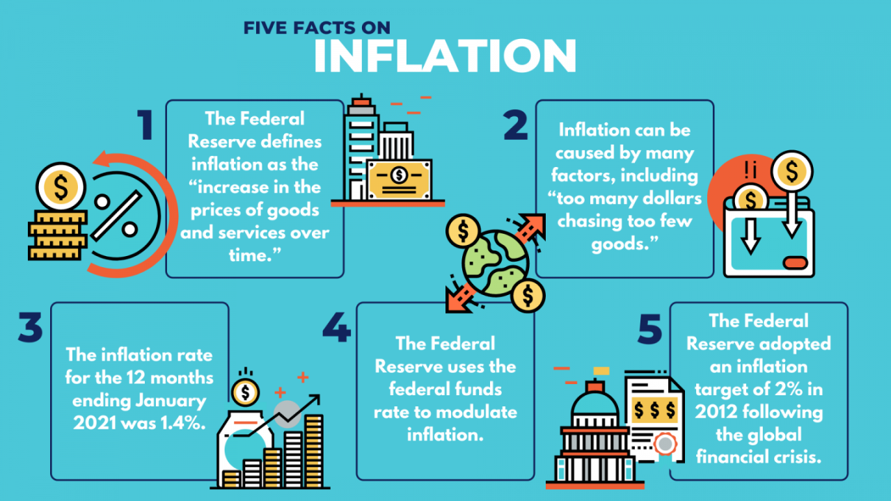 Causes of Inflation in November 2024: A Deep Dive