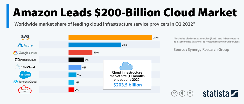 Amazon cloud computing revenue in October 2024 earnings