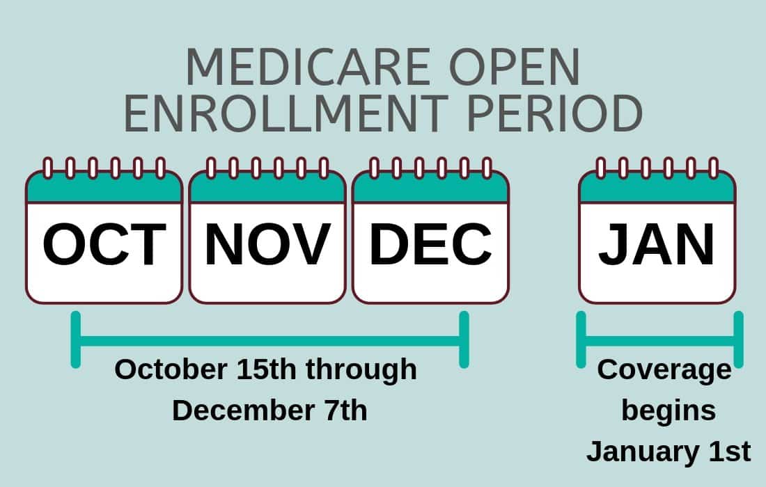 Open enrollment 2024 for Medicare and Medicaid