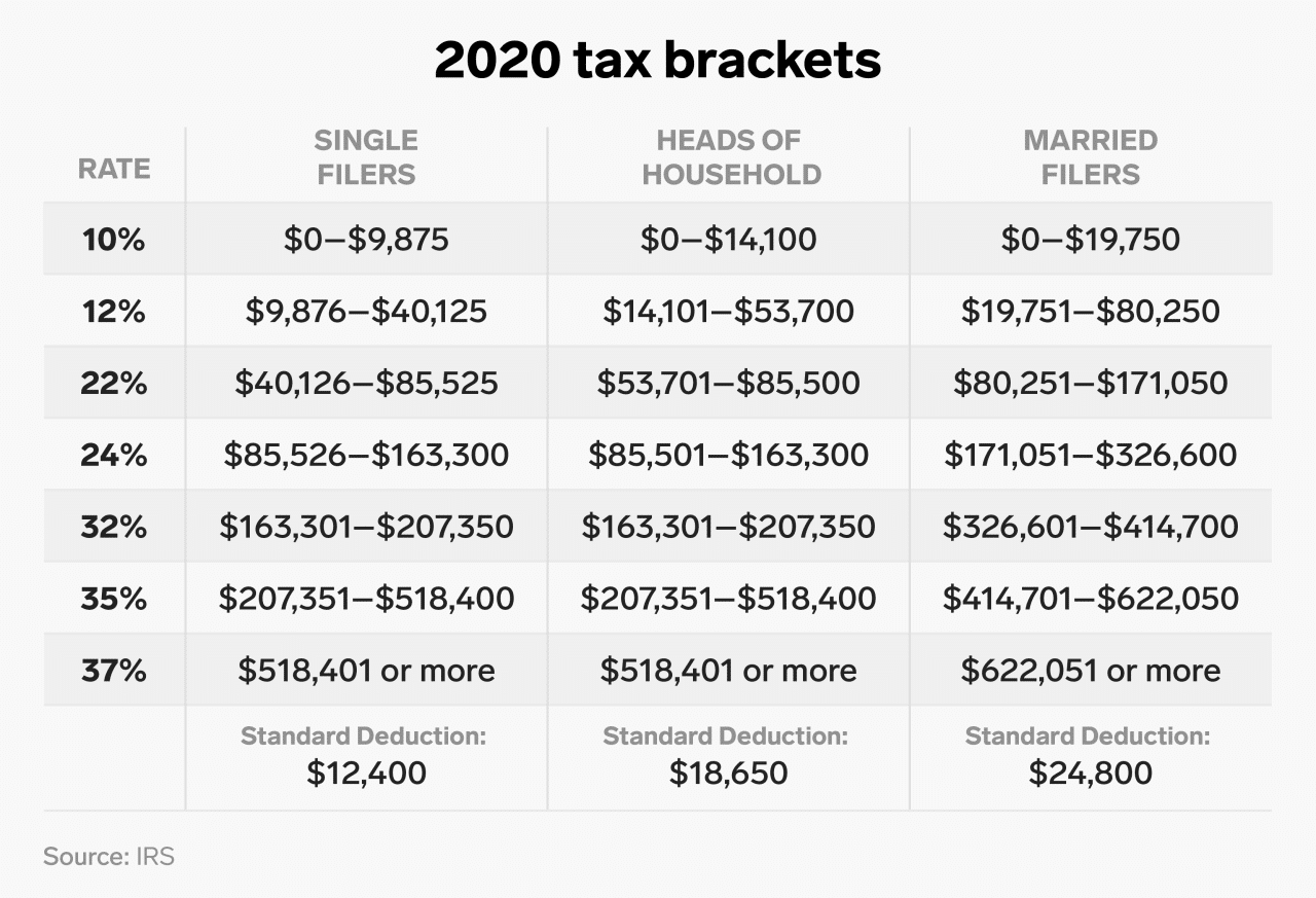 Tax calculator 2024: How much will I owe in taxes?