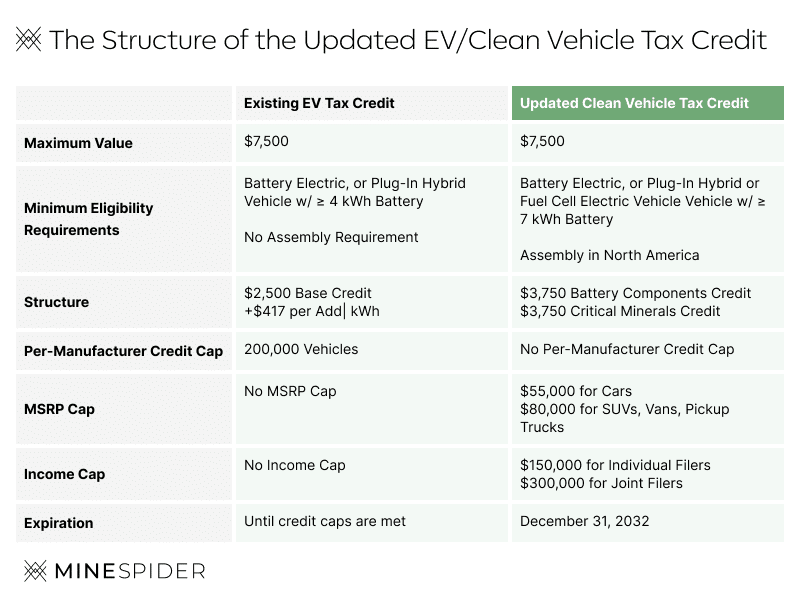 Who qualifies for the EV tax credit in 2024