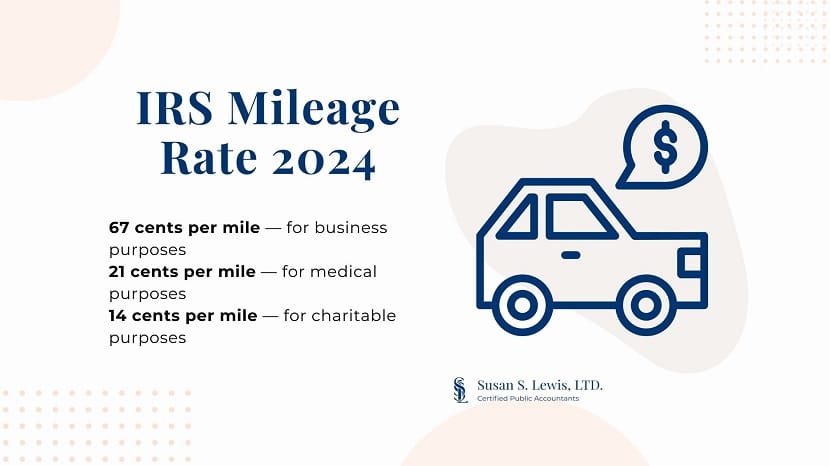 How is the mileage rate calculated for October 2024?