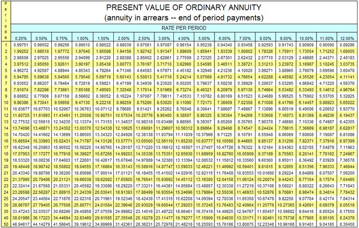 Annuity Is Purchased 2024