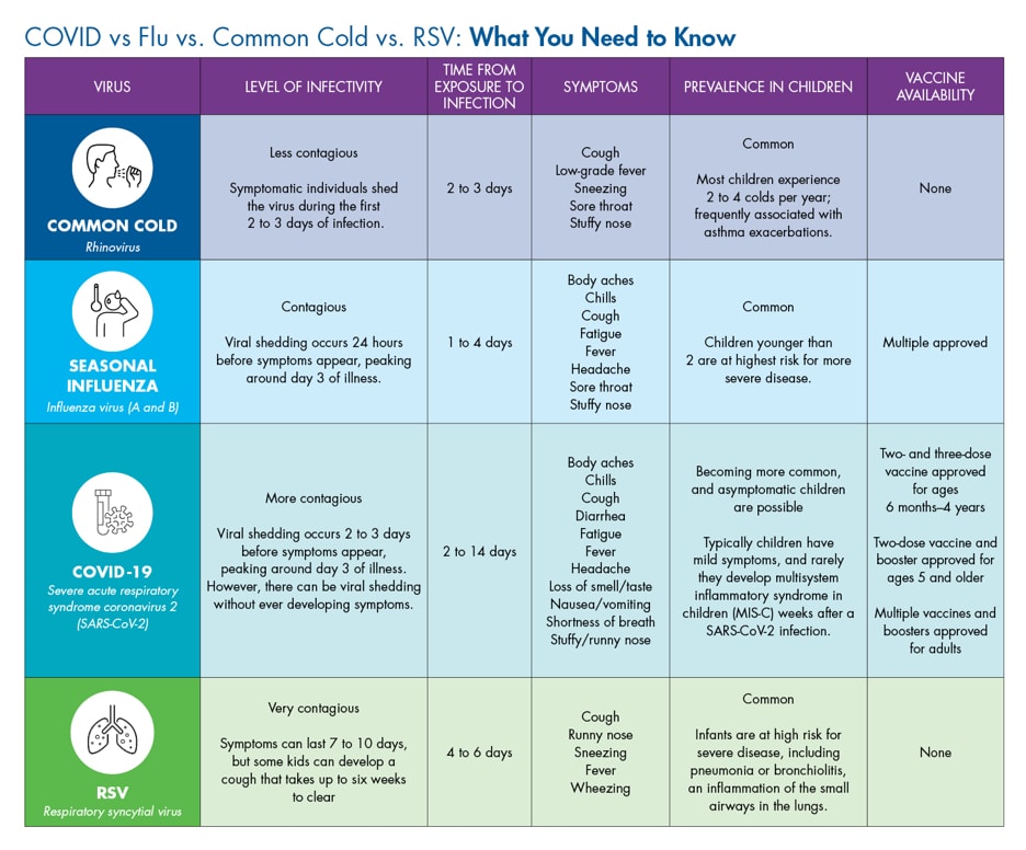 October 2024 Covid Symptoms: How to Protect Yourself