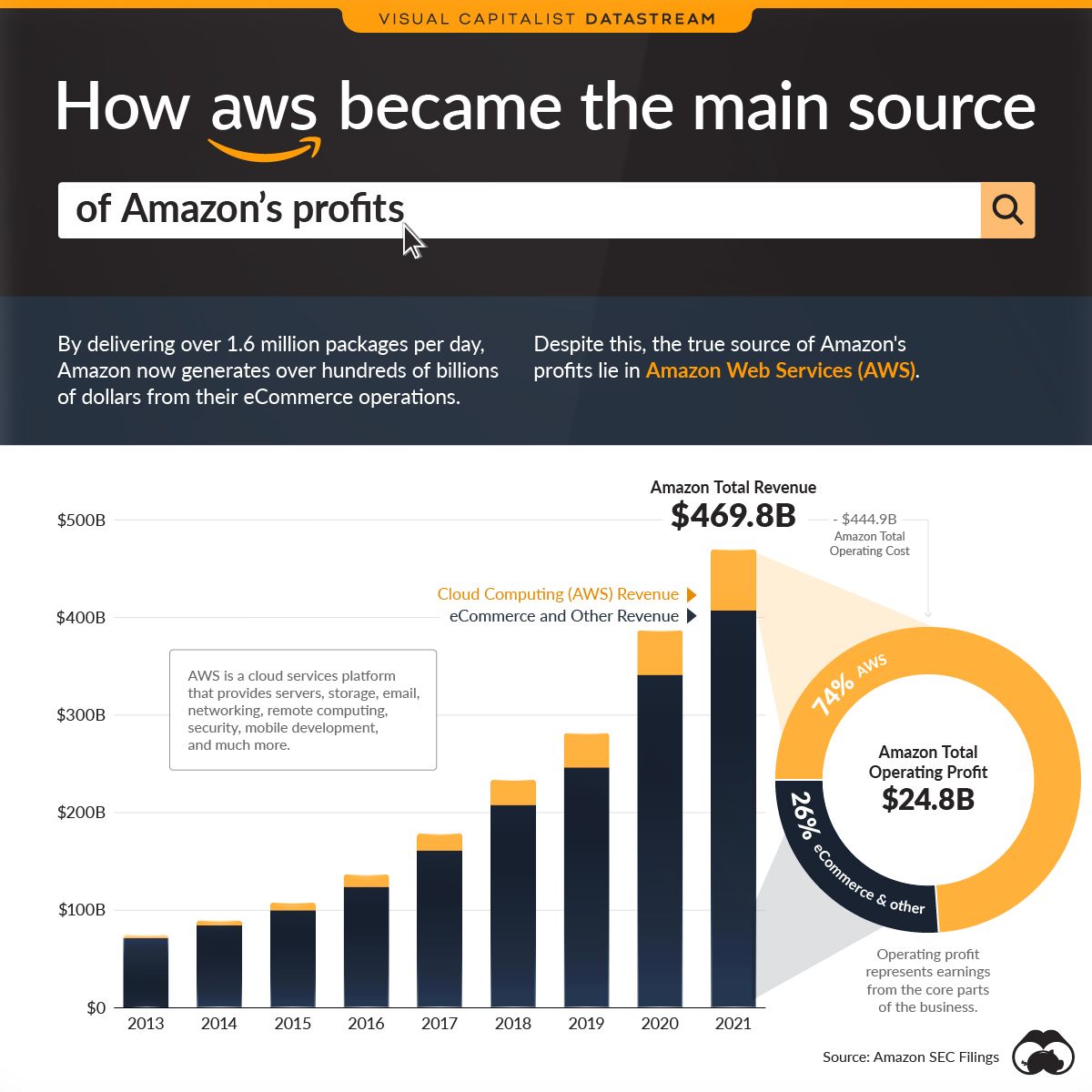 Amazon earnings date October 2024 announcement