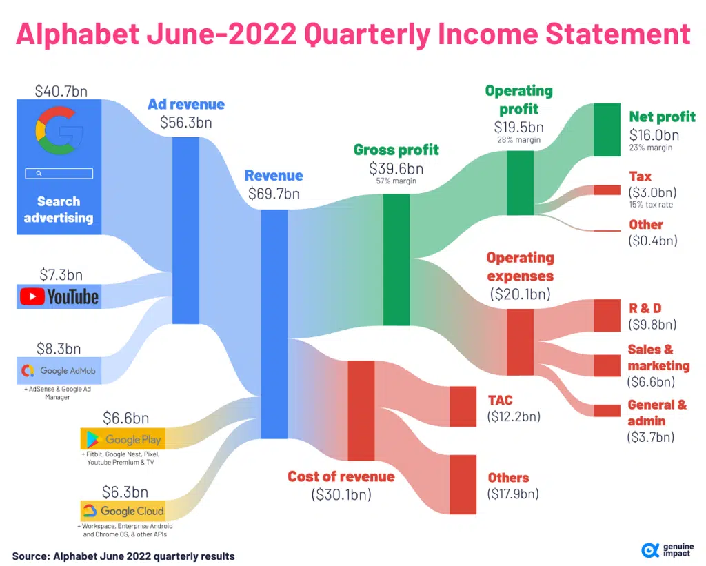 GM 3rd Quarter 2024 Earnings: Revenue Breakdown