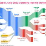 GM 3rd Quarter 2024 Earnings: Revenue Breakdown