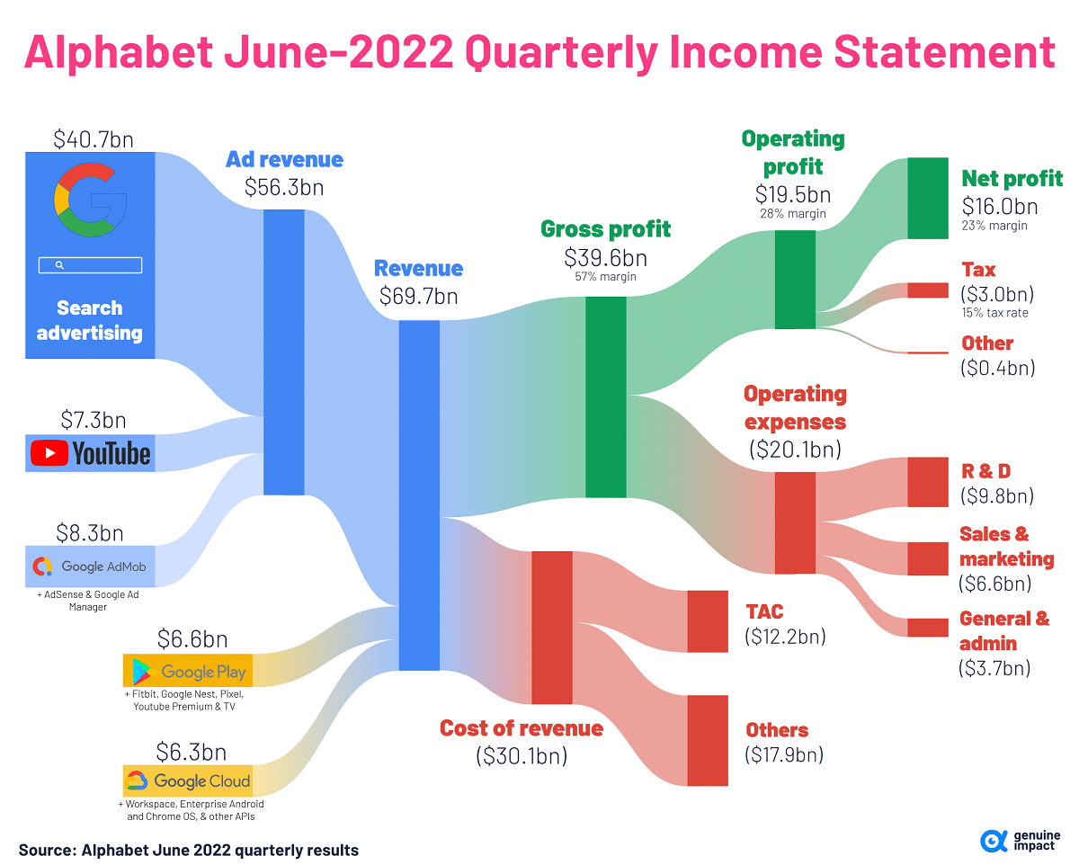 GM 3rd Quarter 2024 Earnings: Revenue Breakdown