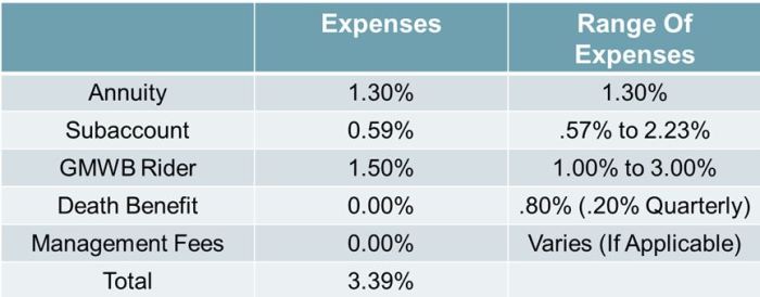 12b-1 Fees Variable Annuity 2024