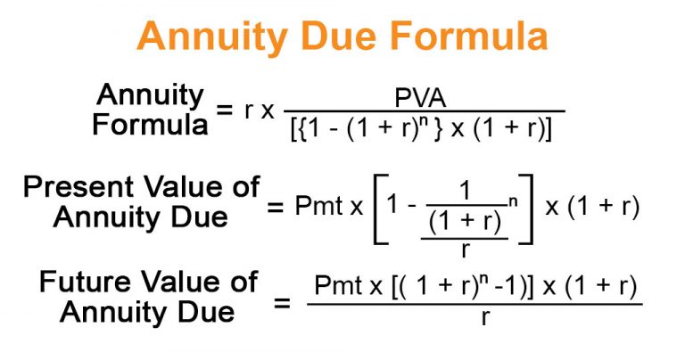 Is Annuity Compound Interest 2024