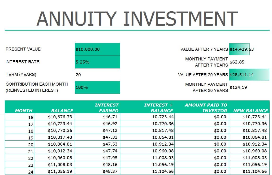 Annuity Loan Calculator 2024