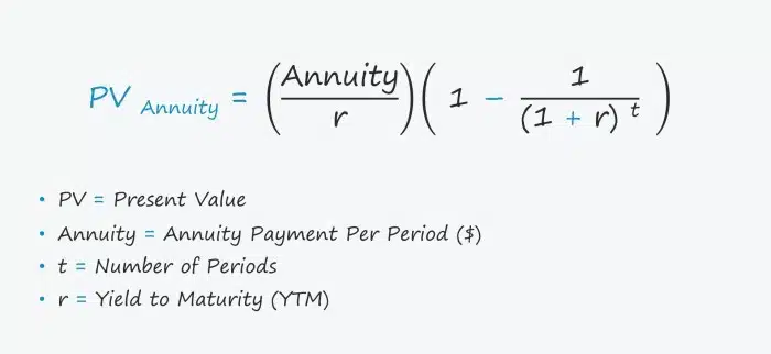 Variable Annuity General Account 2024