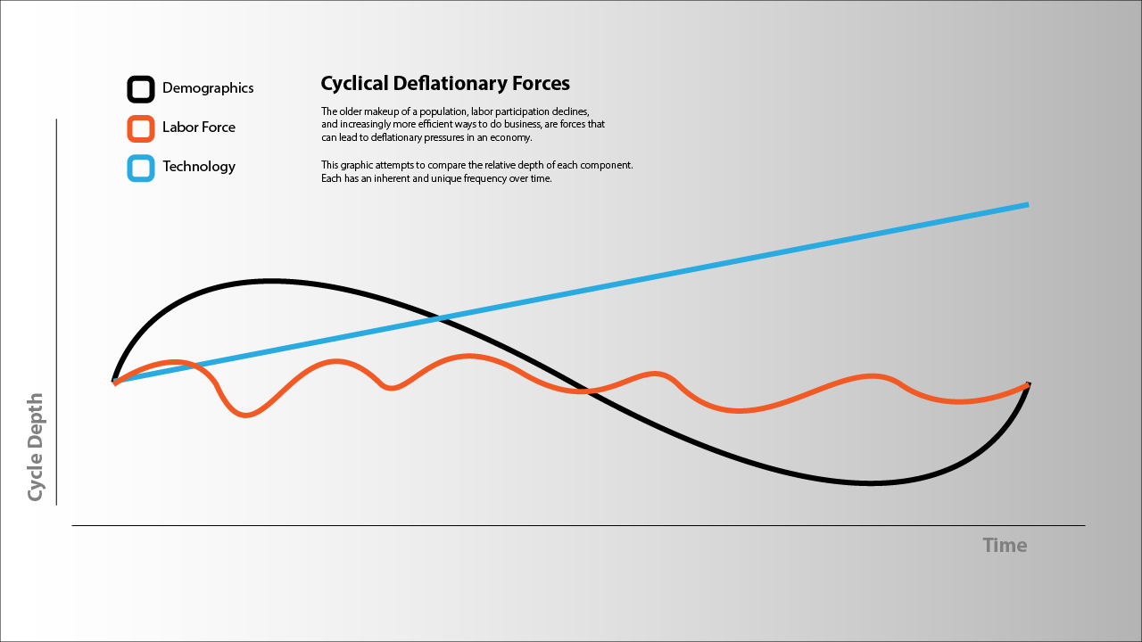 November 2024 CPI and Technological Advancements: Analyzing Deflationary Forces