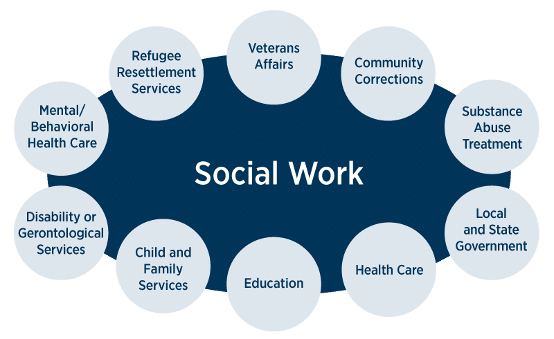 Social Worker Course 2024