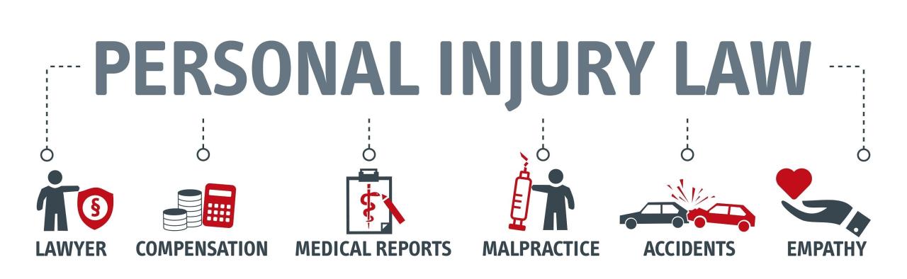 Personal Injury Law Attorney 2024