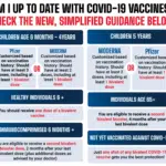 New Covid Vaccine October 2024: What to Expect