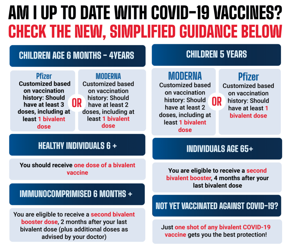 New Covid Vaccine October 2024: Comparison to Previous Vaccines