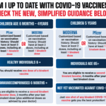 New Covid Vaccine October 2024: Comparison to Previous Vaccines