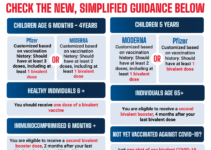 New COVID Vaccine: October 2024 Compared