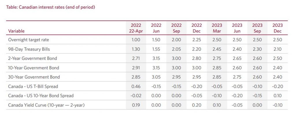 Variable Interest Rate 2024